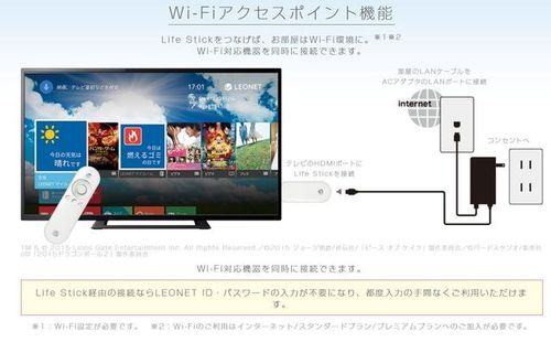 レオパレスSKYWINGS箱崎104のその他画像