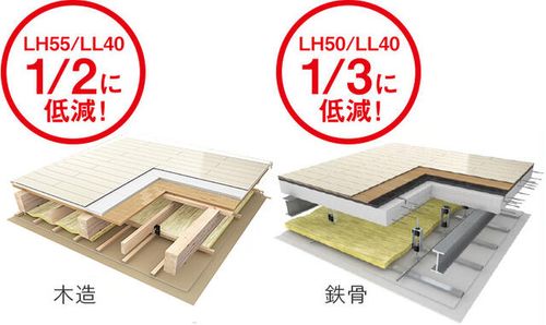 レオネクストエスポワール205のその他画像