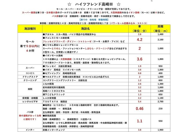 ハイツフレンド高崎Ⅱ・Ⅲ 前橋高崎の中間に位置するお部屋 シャワー付独立洗面台新設202の周辺