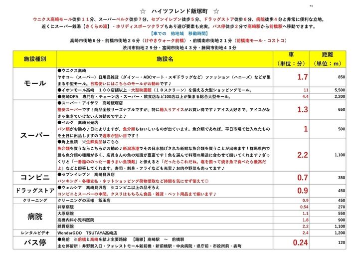 ハイツフレンド飯塚 3方角部屋 家電付でご入居期間中修理交換無料 駅まで徒歩6分202の周辺