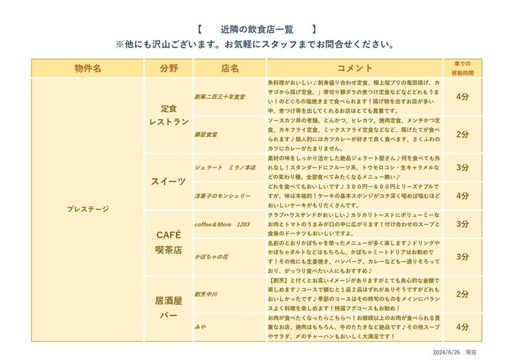 プレステージⅡ 2帖のロフト付 家電付のお部屋 ご入居期間中修理・交換無料2Dの周辺