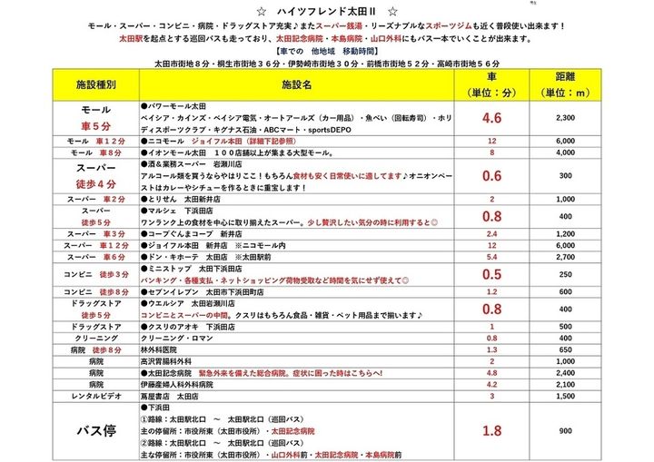 ハイツフレンド太田Ⅱ 防犯TVドアホン 外には防犯カメラがあり安全性も高く好評です111の周辺