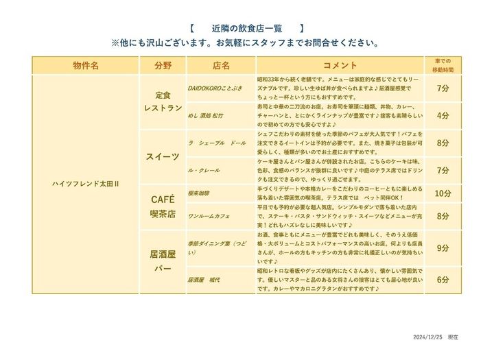 ハイツフレンド太田Ⅱ 防犯TVドアホン 外には防犯カメラがあり安全性も高く好評です111の周辺