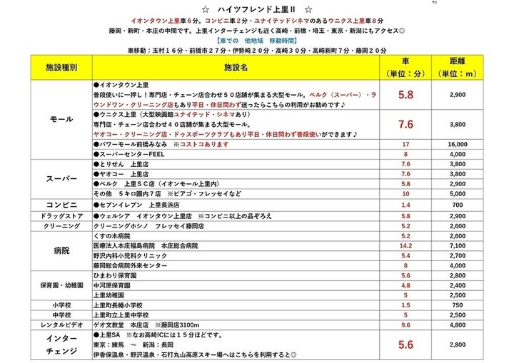ハイツフレンド上里Ⅱ 全室角部屋 オシャレな北欧風に全面リフォーム済み205の周辺