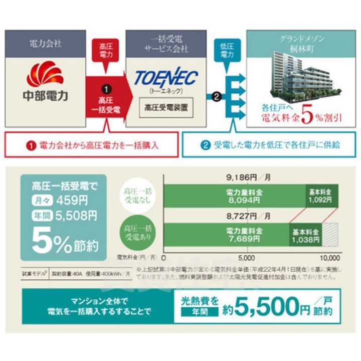グランドメゾン桐林町のその他画像