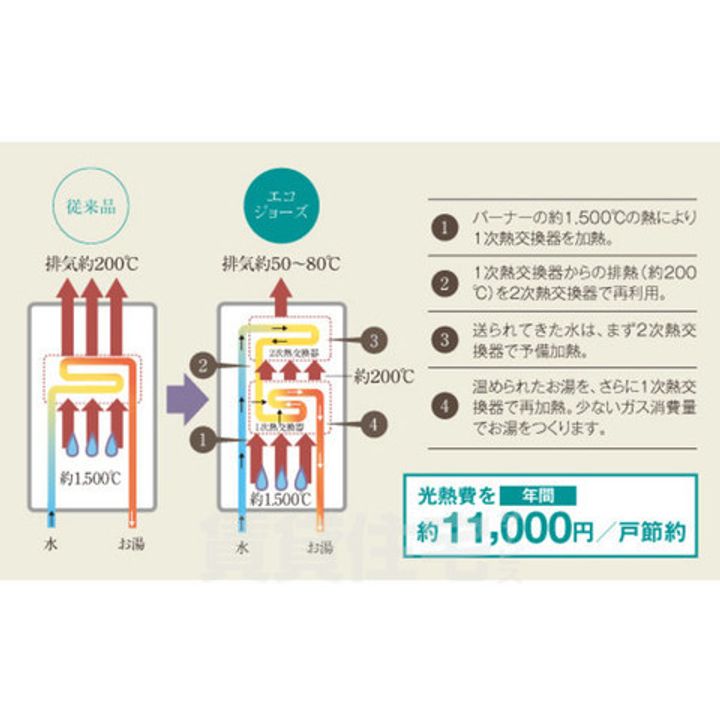 グランドメゾン桐林町のその他画像