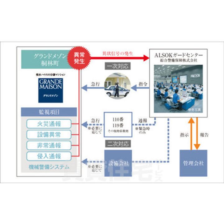 グランドメゾン桐林町のその他画像